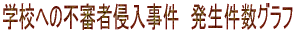wZւ̕sRҐN